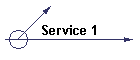 Service 1