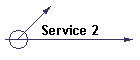 Service 2